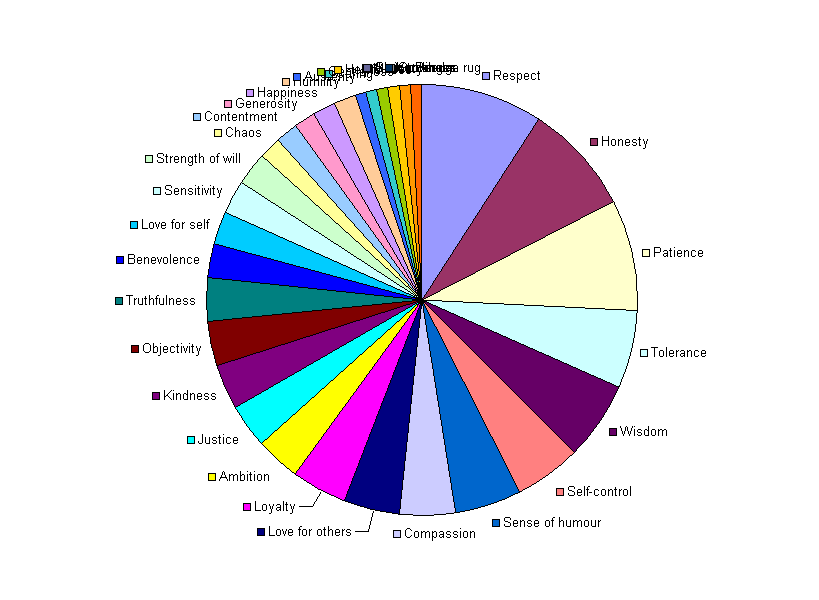 Chart Chart3